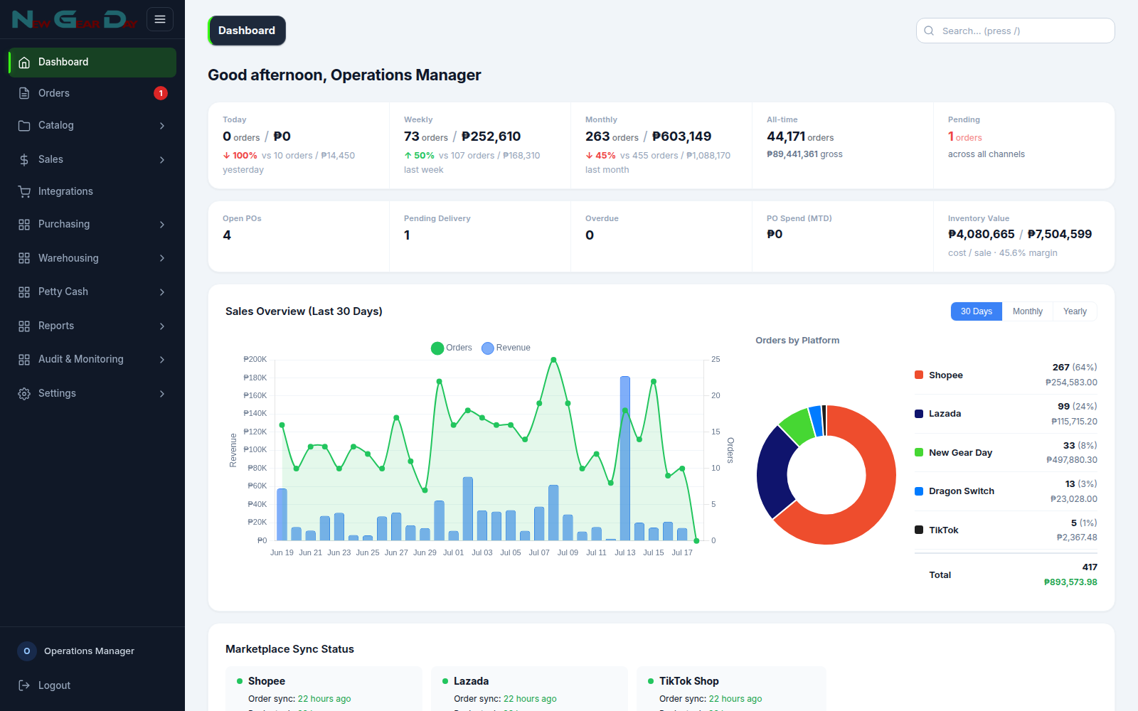The VentaSync dashboard bringing the platform together